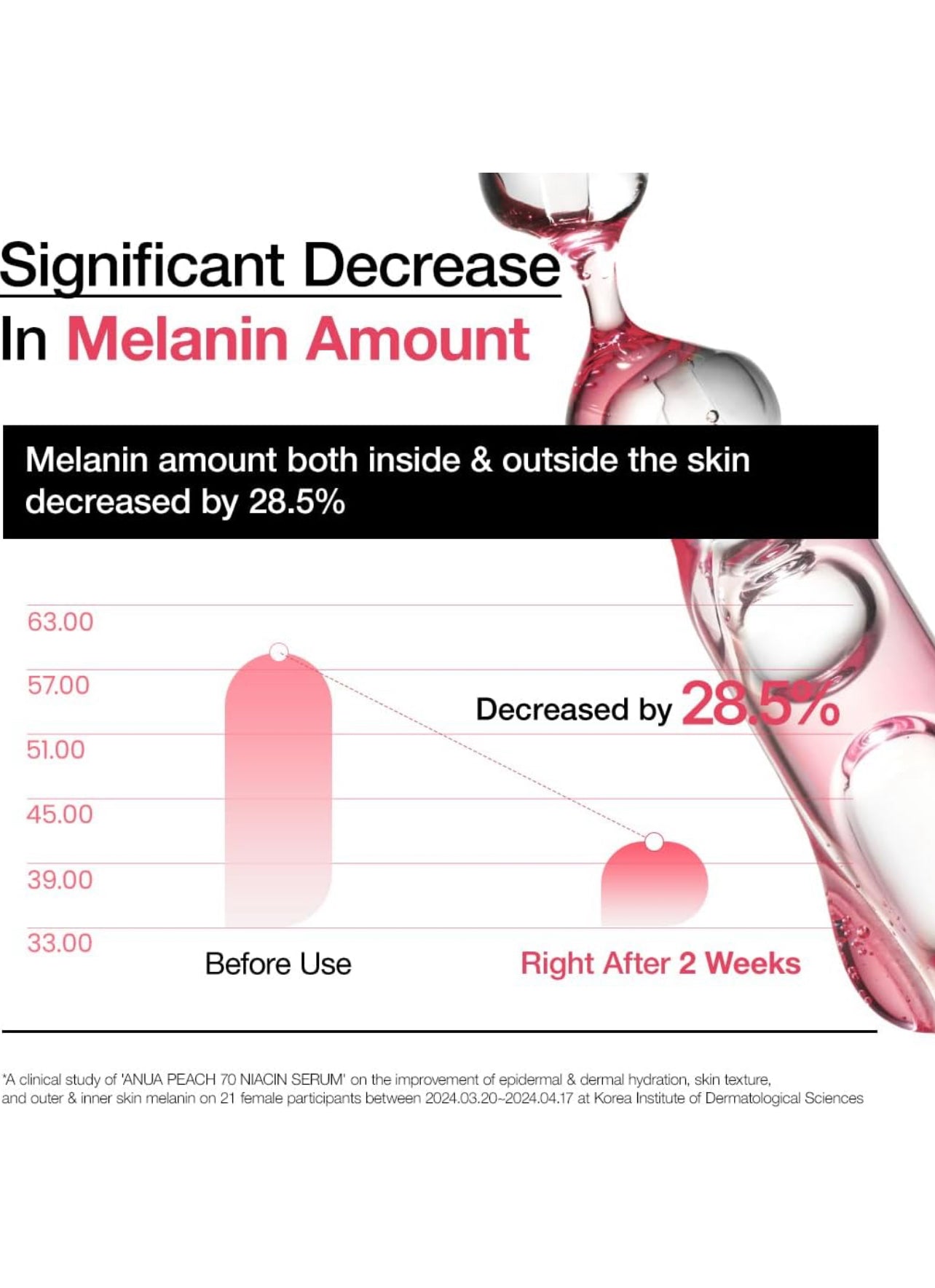 Anua Peach 70% Niacin serum