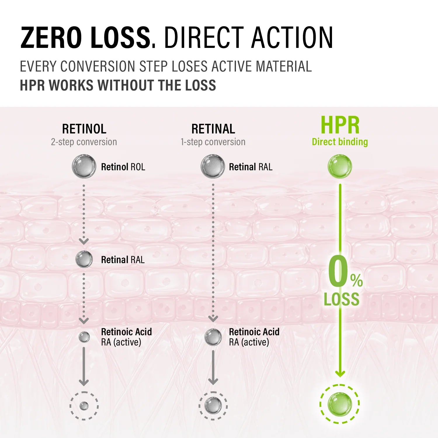 Epii HPR Pro Shot
