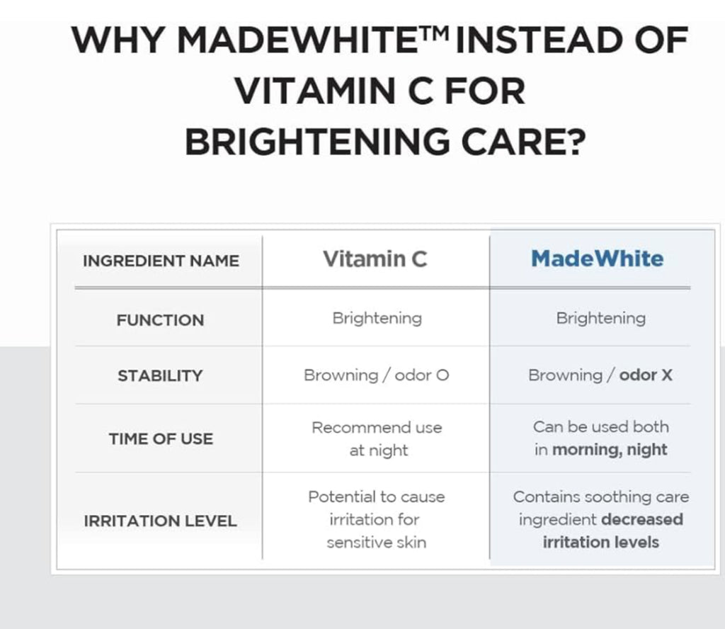 1004 Madagascar Centella Brightening Capsule Ampoule