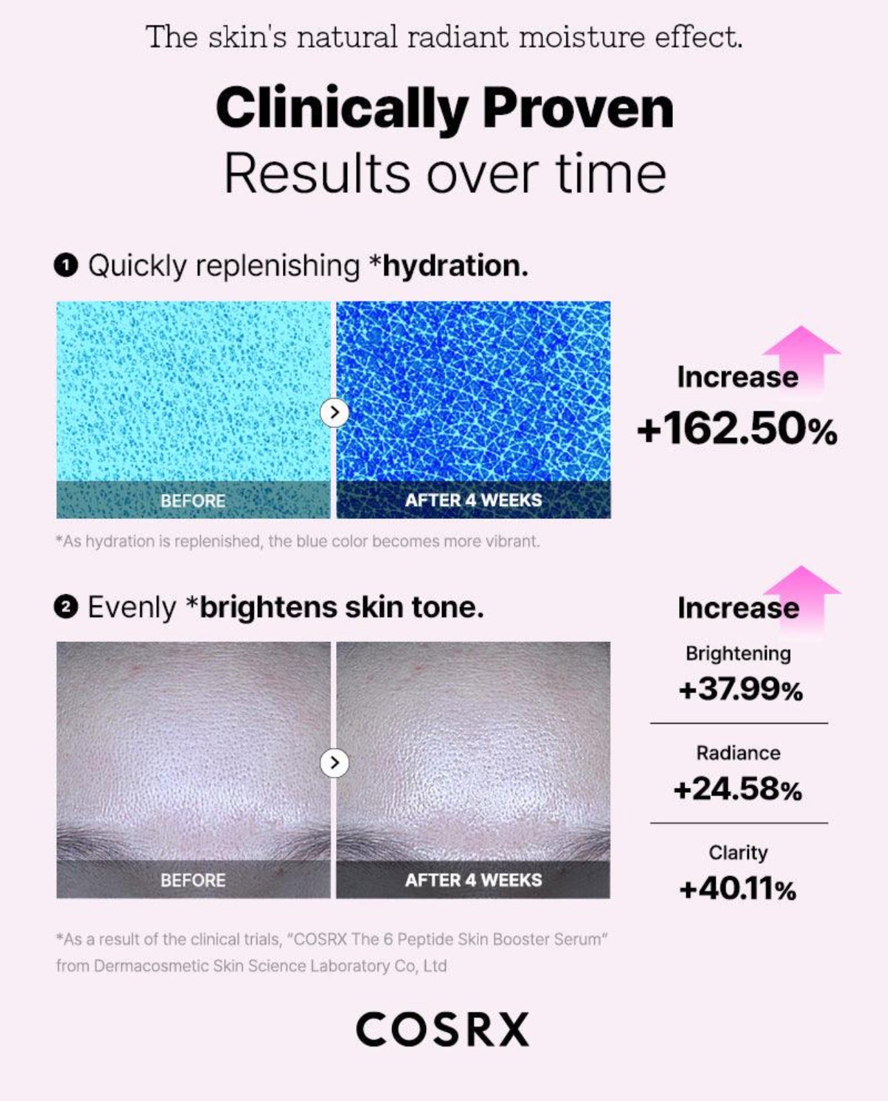 COSRX The 6 PEPTIDE SKIN BOOSTER
