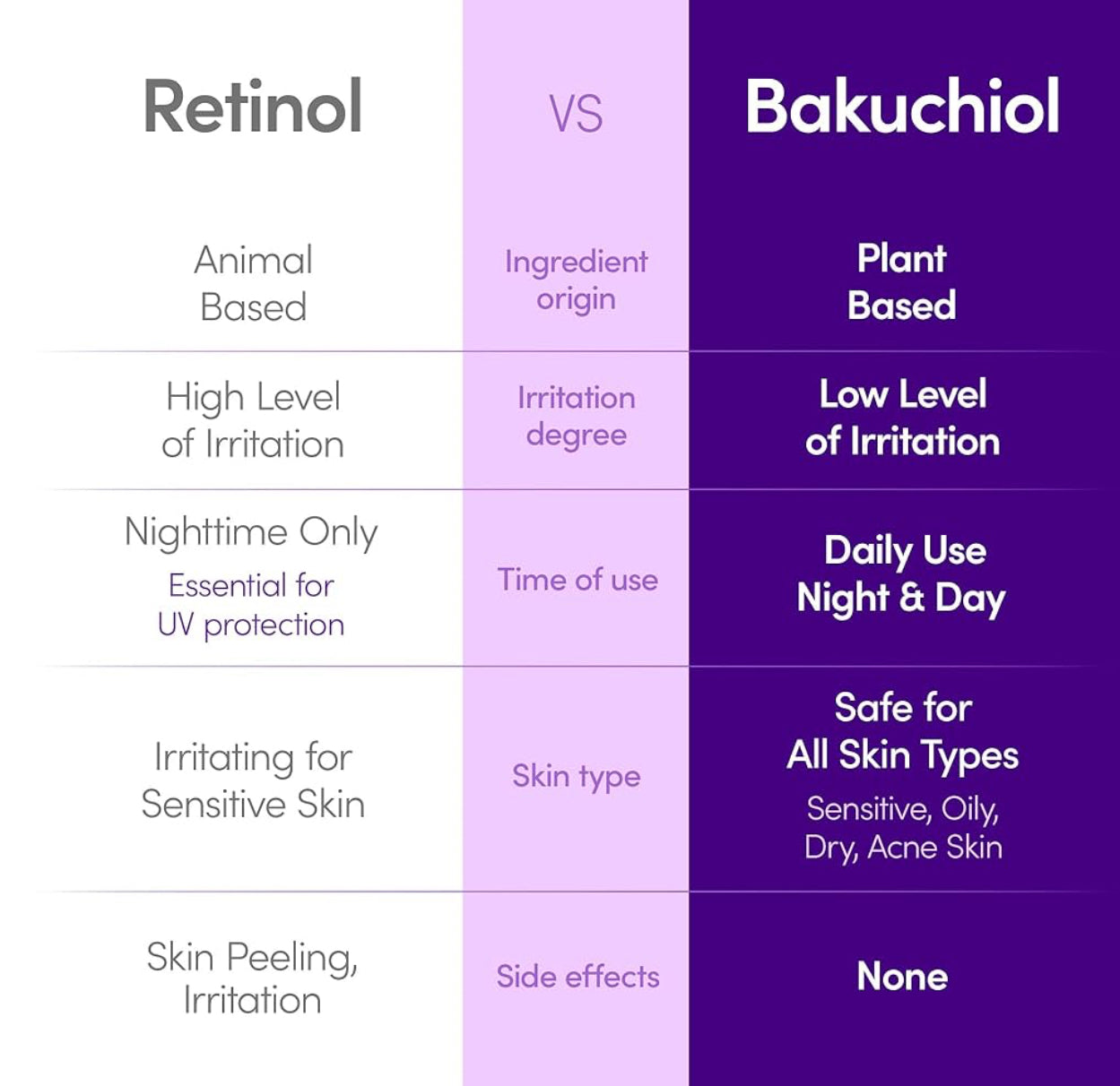 EQQUAL BERRY BAKACHIOL