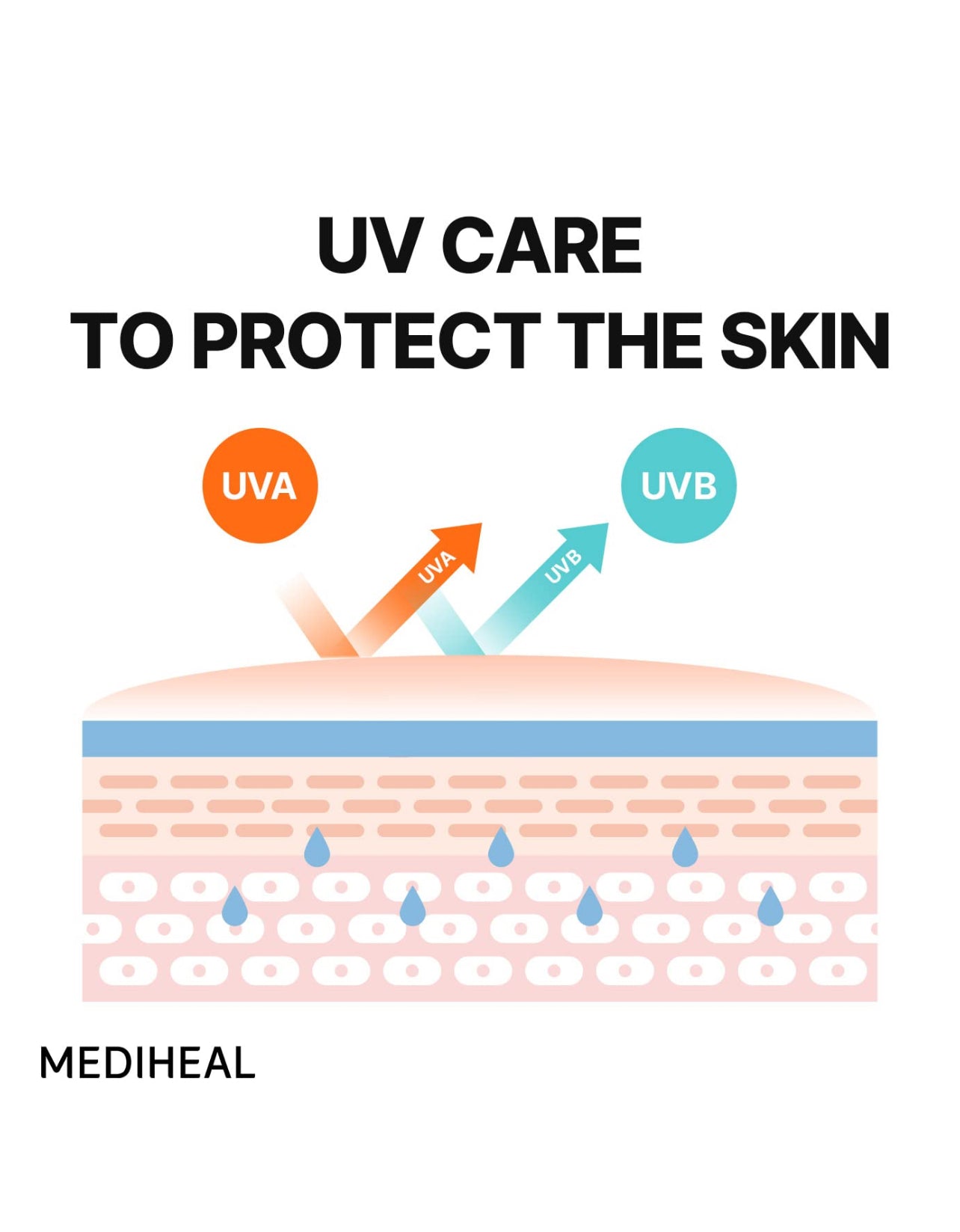 Triple protection sun patch
