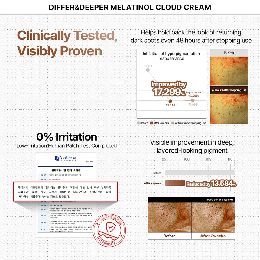 Melatinol Cloud Cream