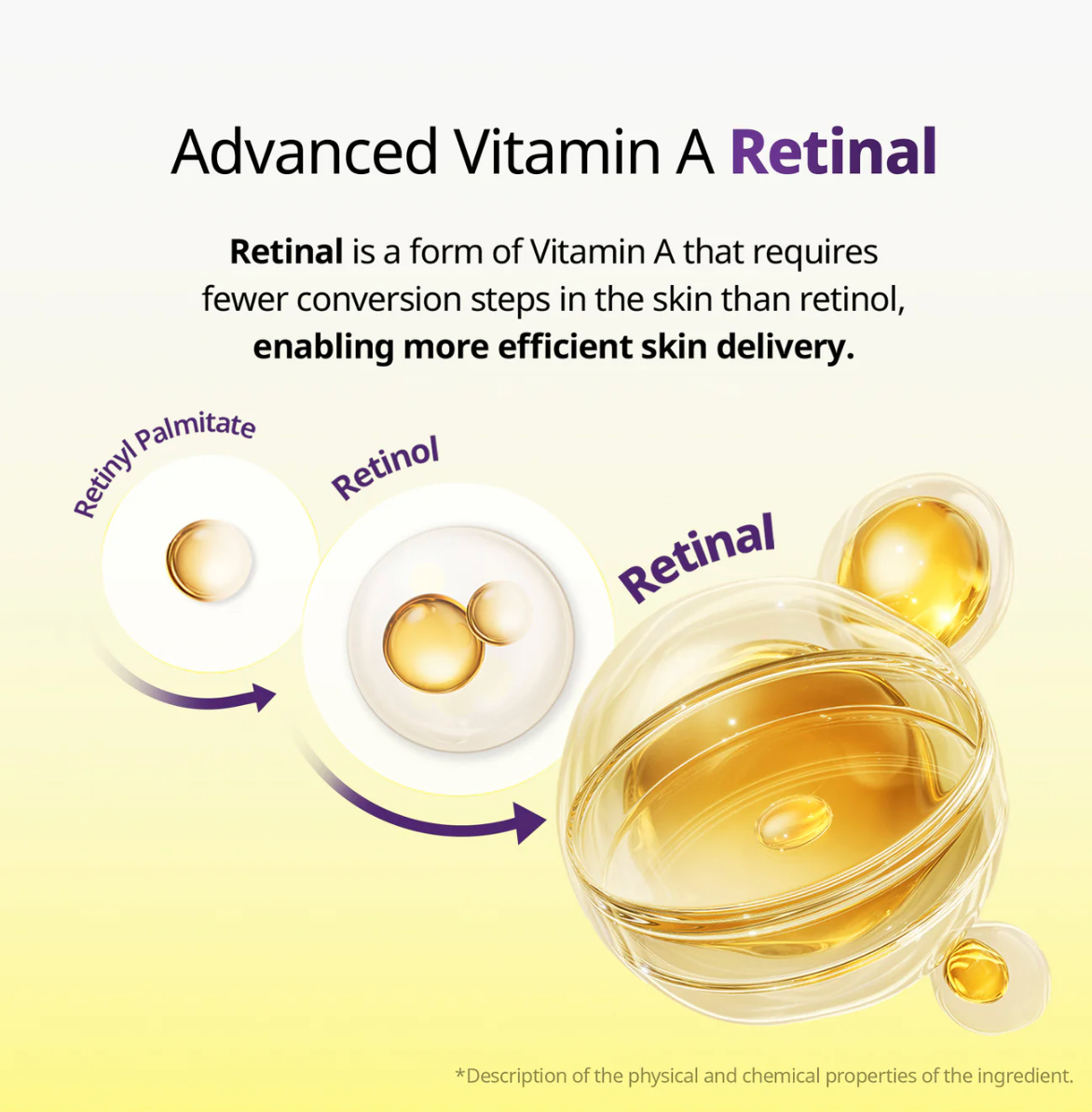 VT RETINAL PEPTIDE CAPSULE CREAM